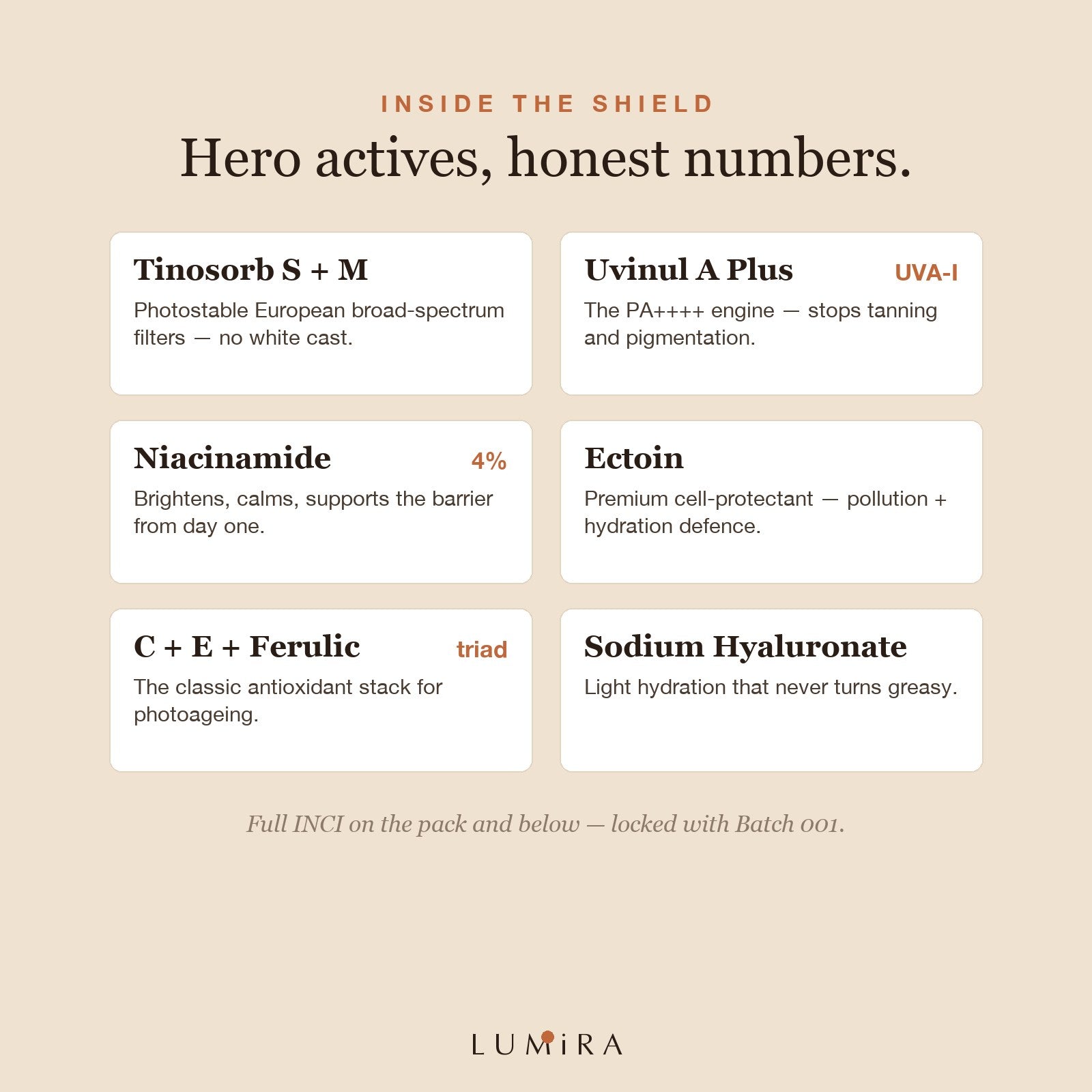 Hero actives with honest numbers
