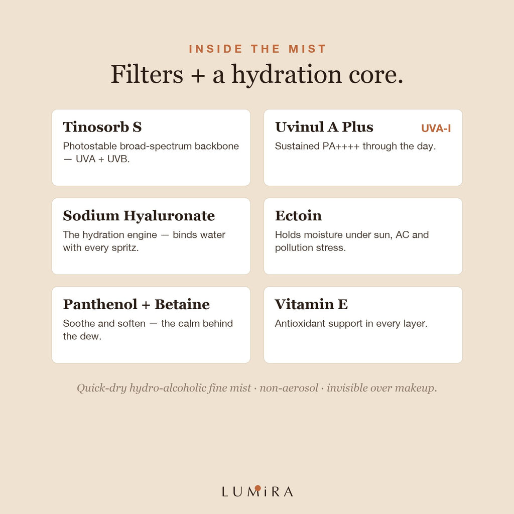 Filters + a hydration core