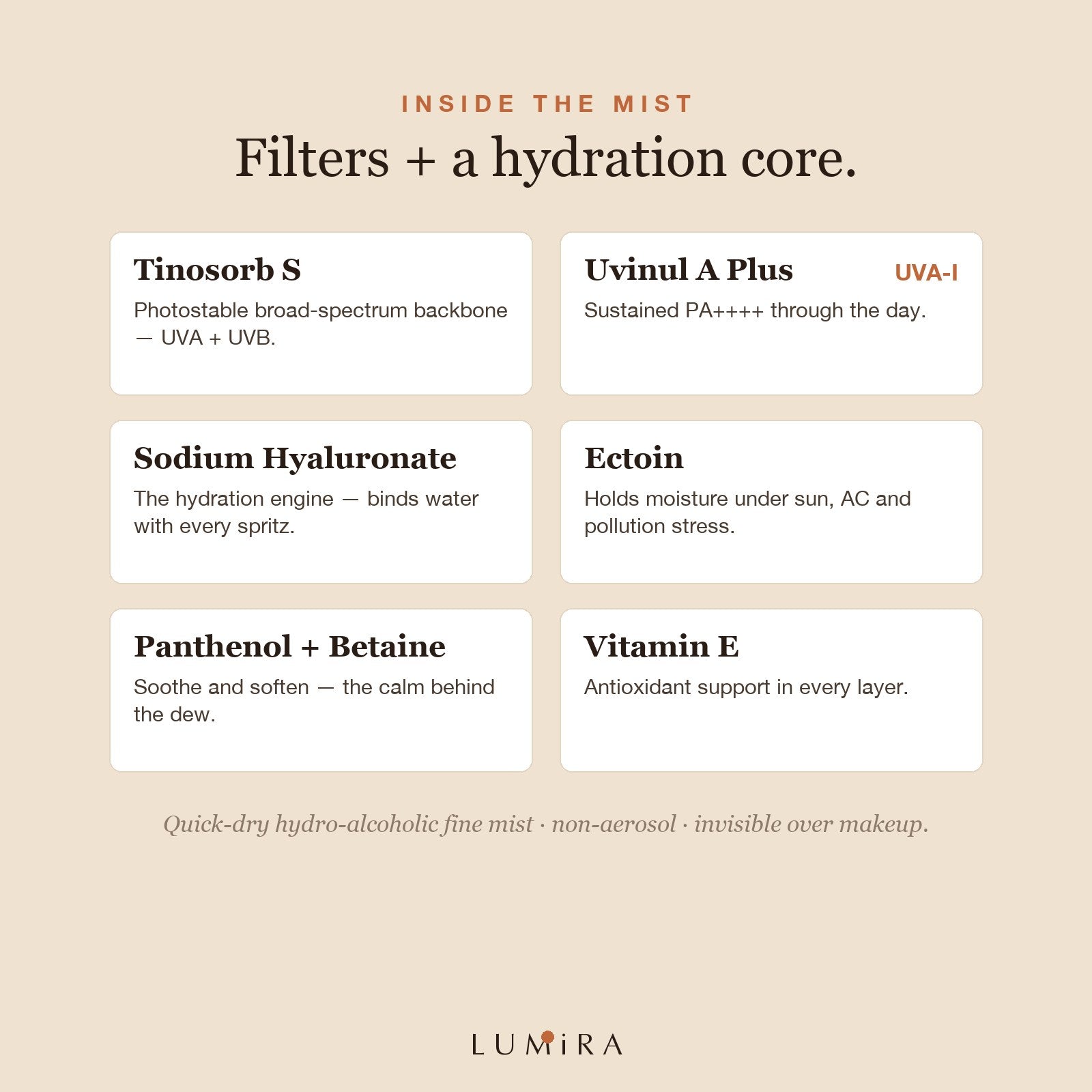 Filters + a hydration core